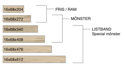Olika typer av friser till stavparkett 